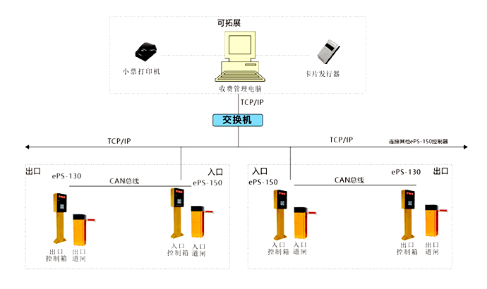 智能停車場系統(tǒng)架構(gòu)圖