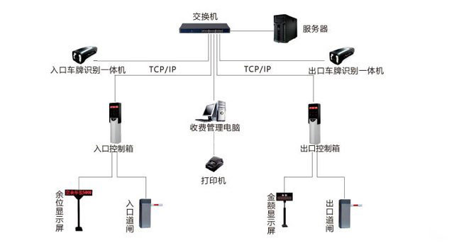 車牌識別一體機圖