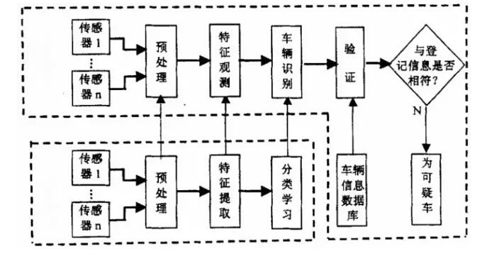 車牌識(shí)別原理圖