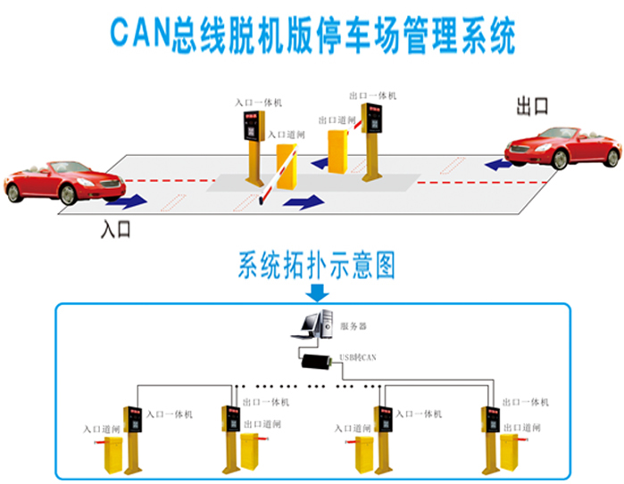 停車場系統