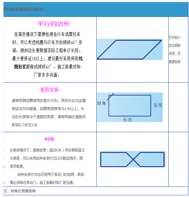 檢測線圈埋設規范