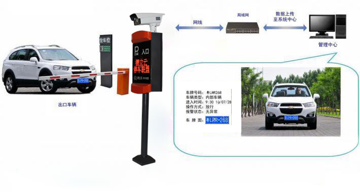 車牌識(shí)別一體機(jī)