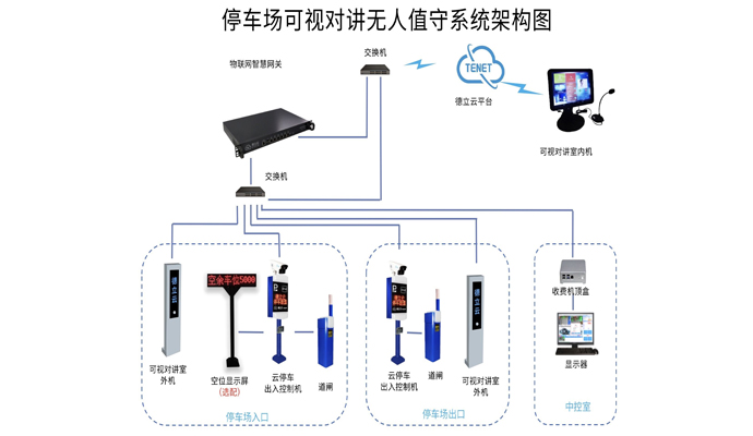 智能停車場收費系統架構圖