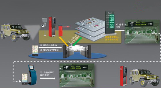 智慧停車